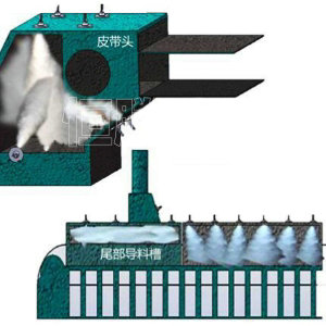 超聲波空氣霧化噴嘴