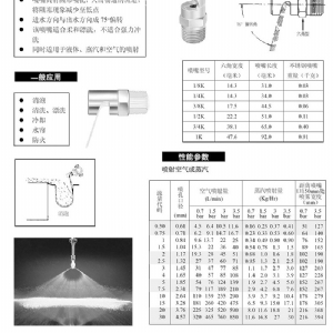 偏轉扇形噴嘴-K