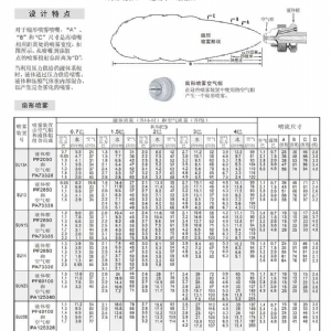 自動控制空氣霧化噴嘴---JJAU